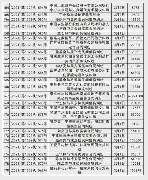 沭阳最近爆料案件最新,最新案件细节揭露惊人真相  第2张 沭阳最近爆料案件最新,最新案件细节揭露惊人真相  第2张