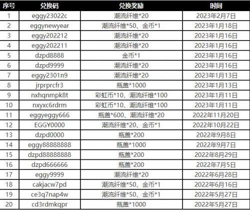 蛋仔最新技能爆料表图片,盘点最新爆料图中的亮点与突破  第3张 蛋仔最新技能爆料表图片,盘点最新爆料图中的亮点与突破  第3张