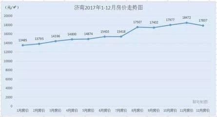 济南房价最新爆料,涨跌动态与未来趋势一览  第2张 济南房价最新爆料,涨跌动态与未来趋势一览  第2张